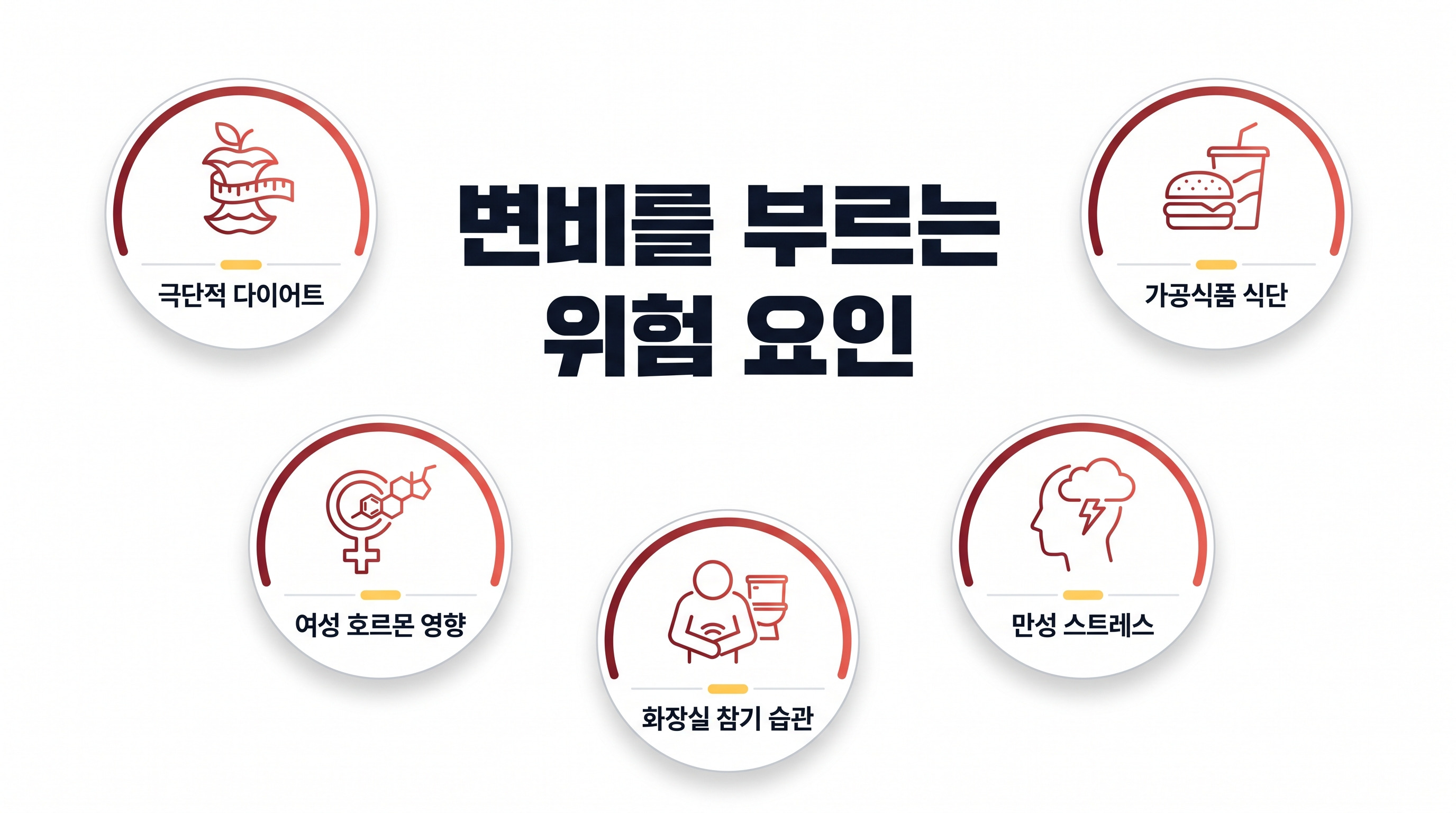 20대 여성 변비 환자가 급증하는 5가지 핵심 원인
